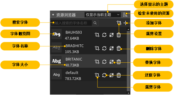 图2.31 字体浏览器窗口