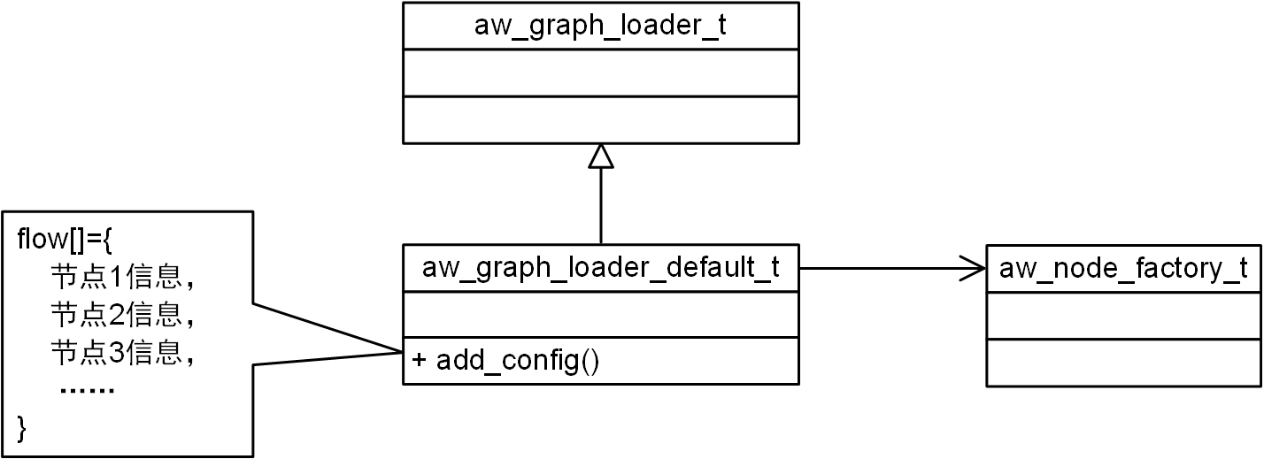 图3.16 graph默认加载器